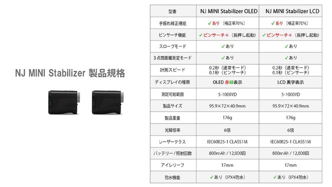 NINJOR GOLF NJ MINI Stabilizer OLED / LCD （ ブラック ） ゴルフ レーザー 距離計 コンパクトサイズ 距離測定器 手振れ補正 ゴルフ距離計 生活防水 IPX4