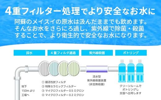 熊本のおいしいお水 阿蘇のメイスイ 2L×12本（2ケース）（共通返礼品・御船町） - 天然水 水 飲料水 ミネラルウォーター 箱買い まとめ買い ペットボトル 飲料 ウォーター 軟水 防災グッズ 防災 備蓄 ローリングストック ストック 熊本県