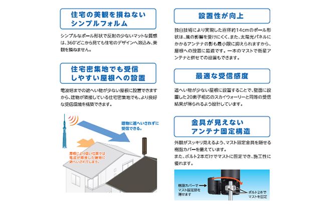 地デジアンテナ UNICORN ユニコーン 黒 電化製品 アンテナ テレビ 壁面用 屋外 