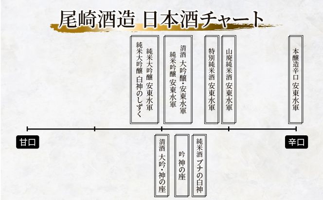 日本酒 定期便 3ヶ月 本醸造 辛口 安東水軍 1800ml ×1本 お酒 酒 地酒 一升瓶 本醸造酒 清酒 アルコール ギフト プレゼント 贈答 男性 女性 送料無料 1800 1.8L 青森 青森県 鰺ヶ沢町 定期 3回