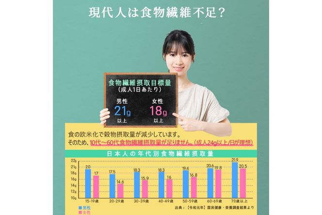 定期便 12回 粉末 難消化性デキストリン 3袋 [ツルヤ化成工業 山梨県 韮崎市 20745532] 定期 12ヶ月 デキストリン 食用 食物繊維 健康サポート 美容 健康 健康食品 ダイエット ふるさと納税 ふるさと 返礼品