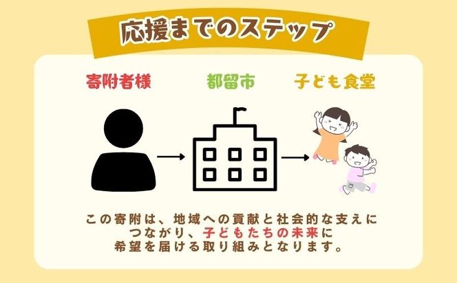 KB001  【山梨県都留市限定】耕雲院 子ども食堂応援プロジェクトチケット|| 子ども食堂 運営費 返礼品なし 支援 チケット 地域貢献 社会貢献