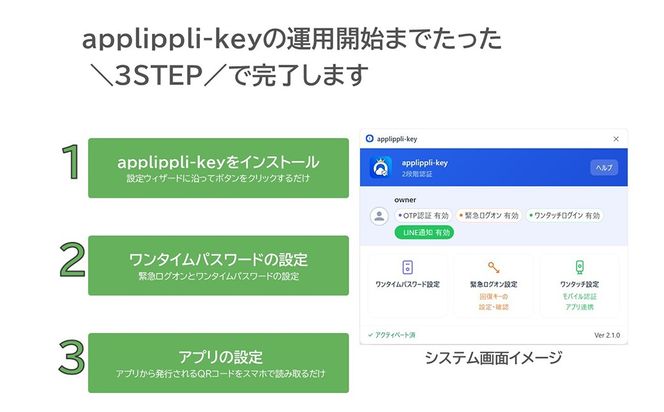 【鉄壁のセキュリティ】パスワード流出からPCを守る！ 二段階認証 「 アプリップリキー 」 セキュリティツール セキュリティソフト セキュリティ アプリ ソフト PC パソコン コンピュータ Windows 保護 認証 多要素認証 ワンタイムパスワード PC周辺機器 ビジネス