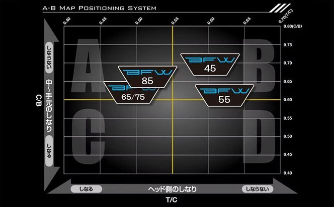[バシレウス] フェアウェイ用カーボンシャフト Basileus BFW 55-S｜ゴルフ用品 ゴルフ [0376]