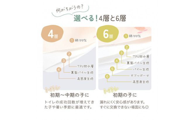 【100サイズ】「おねむうパンツ」6重トレーニングパンツ3枚セット・C（ムーンスター、レモン、虹） 141305_LA15VC02