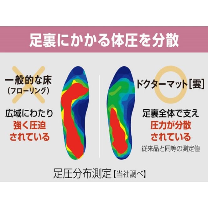 [ ドクター マット LL 雲 ] キッチンマット 厚手 台所マット アサヒ軽金属