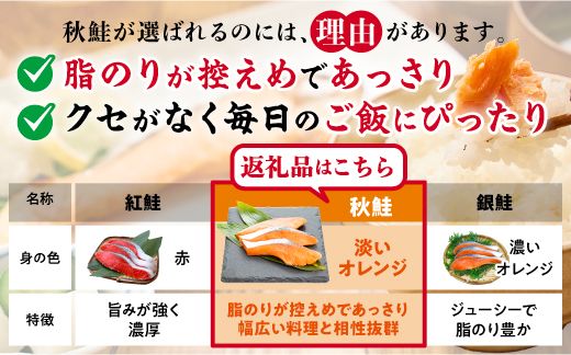 北海道産秋鮭切り身（骨取り）約2kg