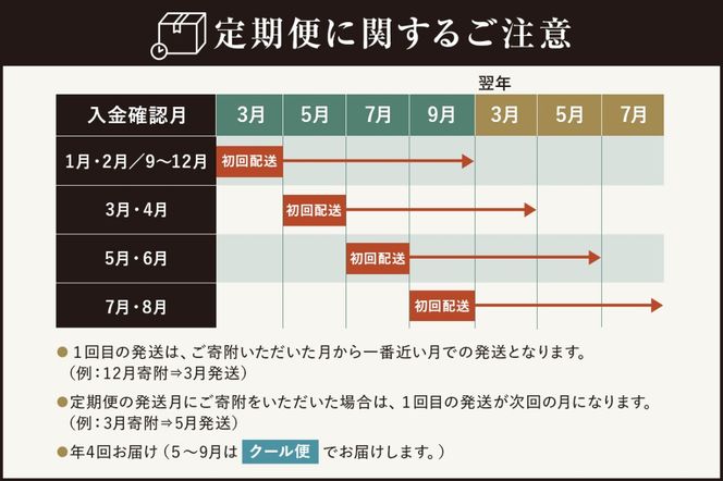 ns002-020　チーズガーデン【年4回定期便】御用邸チーズケーキと季節のチーズケーキ食べ比べセット