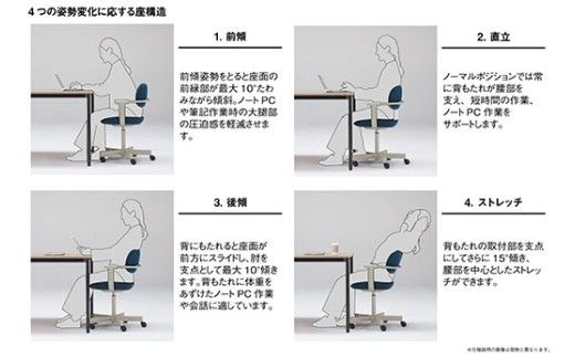 イトーキ『バーテブラ03』5本脚  抵抗付きウレタンキャスタータイプ CD張地：エクリュベージュ（KG825CDM1F2H9CF）【EI032W】