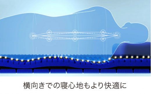 【nisikawa/西川】[エアーSX]マットレス/ハード セミダブルサイズ 配色:ロイヤルブルー【P296W】