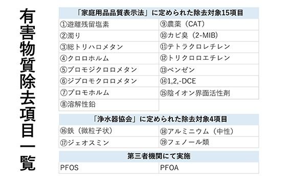 浄水器 カートリッジ 交換用 アンダーシンクタイプ 「磨水5」 [No.891]