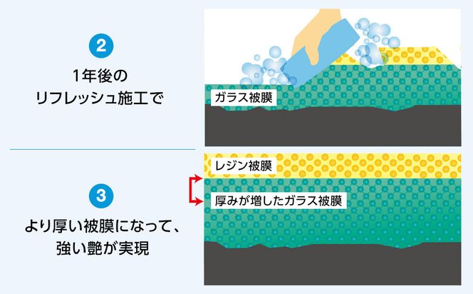 【大府店限定】手洗い洗車とカーコーティングの専門店KeePer LABOの「クリスタルキーパー」コーティング券（SSサイズ・Sサイズ） 232238_W011-PR