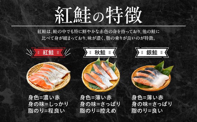 訳あり 紅鮭切落し 3.6kg  形 不揃い 小分け 北洋産 紅鮭 甘塩 甘塩仕立て 厚切り 脂のり 魚介類 アレンジ 焼き鮭  函館市 送料無料_HD272-003