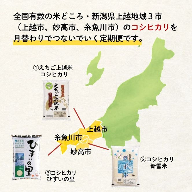 上越地域3市 リレー米　コシヒカリ 定期便 5㎏×3回 15㎏