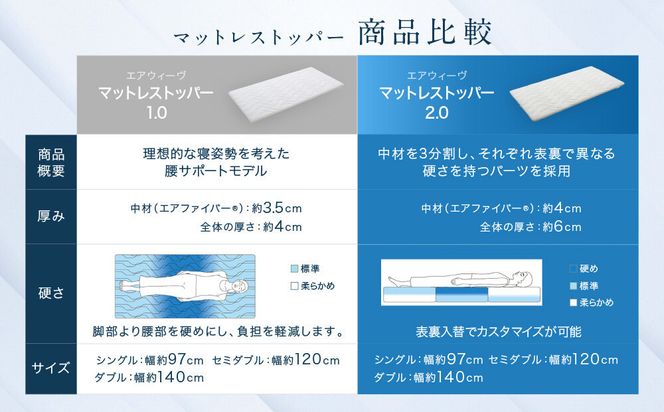 エアウィーヴ マットレストッパー2.0 セミダブル 組立 232238_T265