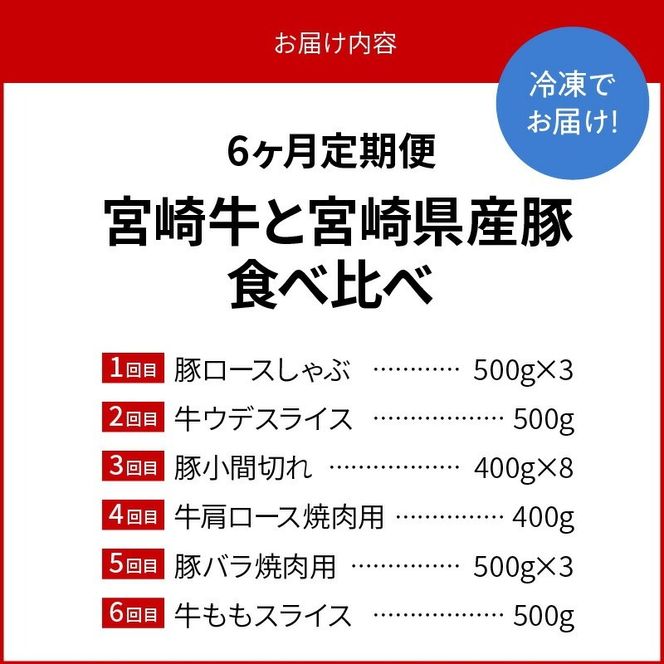 【6ヶ月定期便】宮崎牛と宮崎県産豚食べ比べ N0147-YG0247