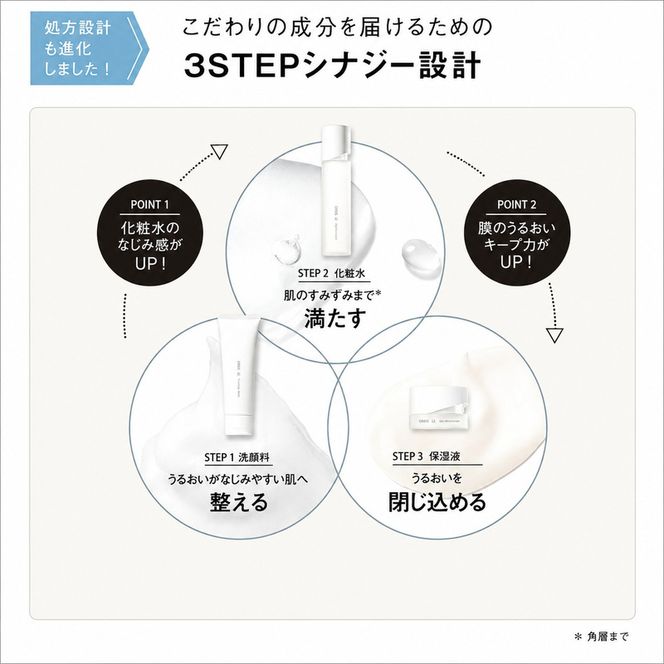 オルビスユー 3ステップ セット 洗顔 化粧水 保湿液（静岡県袋井市