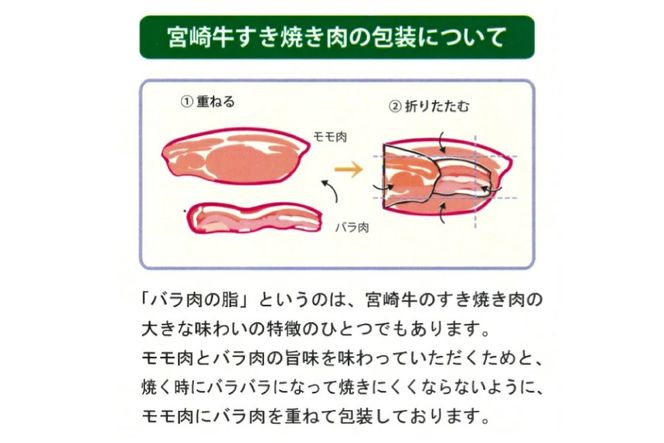 牛肉 宮崎牛 A4 A5 等級 モモ・バラ すき焼き 600g [日本ハムマーケティング 宮崎県 日向市 452061599] 小分け スライス 冷凍 牛もも 牛バラ 牛 肉 宮崎