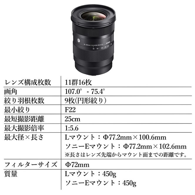 SIGMA 16-28mm F2.8 DG DN | Contemporary【ソニーEマウント】