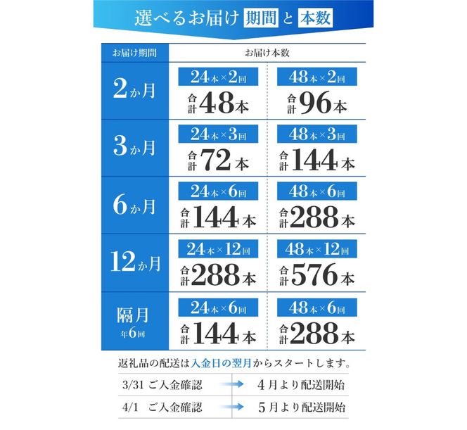 【定期便】「アサヒおいしい水」天然水富士山 PET600ml(1箱 24本/2箱 48本) 【選べるお届け期間2～12ヶ月】 水 ミネラルウォーター 天然水 定期便 毎月 隔月 防災 備蓄 山梨 富士吉田