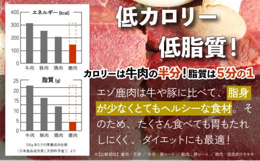 登別産エゾシカジンギスカン[3回お届け]