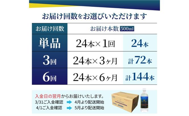 【定期便】 慶應の水 500ｍl 24本【選べるお届け回数】 単品 3ヶ月 6ヶ月 水 定期便 毎月 防災 備蓄 保存 ストック 防災グッズ 山梨 富士吉田