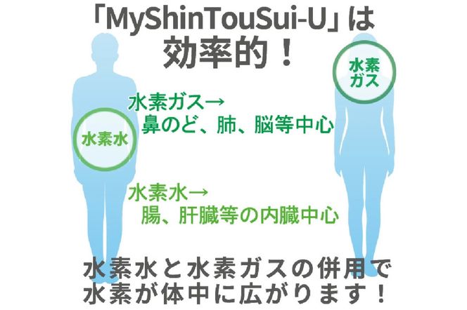 ポンプ内蔵給電式 水素生成器「MyShinTouSui-U」1台｜ボトル型水素生成器 日本製 水素生成器 水素吸入器 水素ガス 水素水 水素吸入 給電式 高濃度 水素水生成 軽量 コンパクト スポーツジム 水素生活 矢板市 [0617]