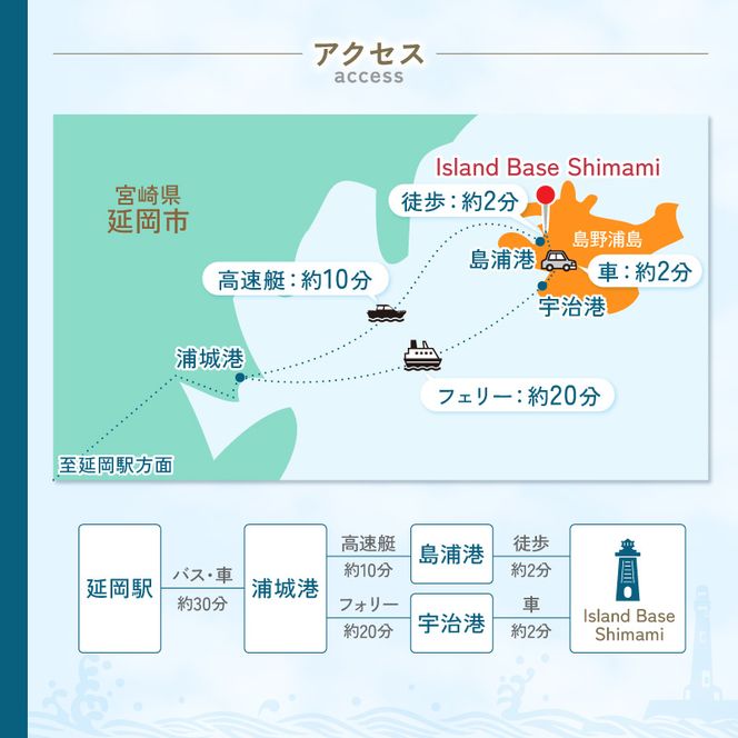 ≪1泊2食付きペア宿泊券≫Island Base Shimami（ツインルーム）N0222-YF113