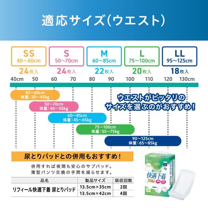 【24枚入り×4パック】大人用おむつ リフィール 快適下着 薄型パンツ Sサイズ 24枚入 NAD-S24-4 大人用おむつ 紙おむつ パンツタイプ 超薄型 スピード吸収 消臭 紙パンツ リハビリ 旅行 快適下着 アイリスオーヤマ