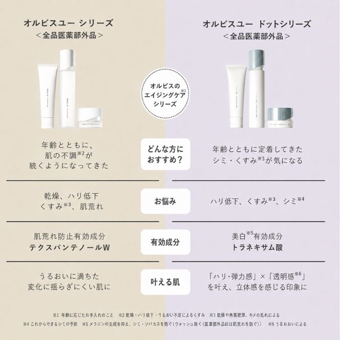オルビスユー ドット 3ステップ セット 洗顔 化粧水 クリーム