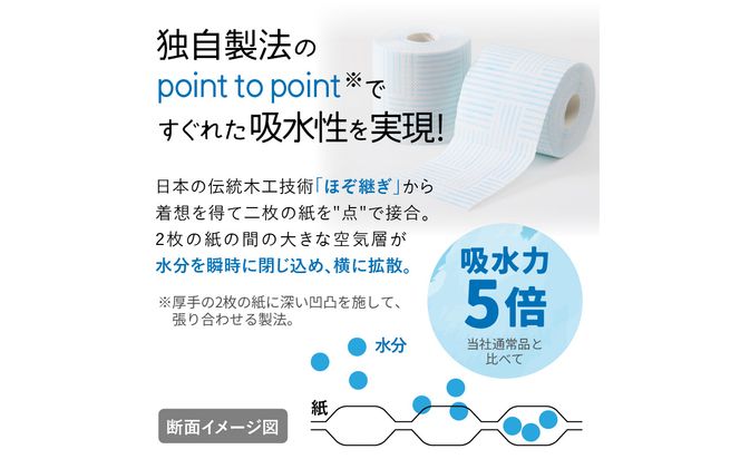 【R14017】トイレットペーパー　HOZO（8ロール×8パック）