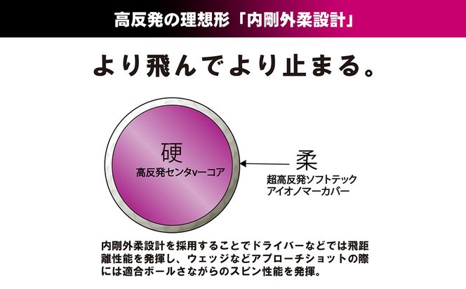 ワークスゴルフ「飛匠プレミアムレディ」ピンク  [ゴルフボール]