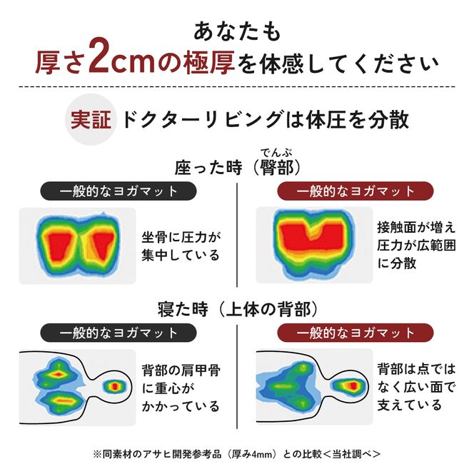 [ ドクターリビング ] トレーニング冊子付き ヨガマット トレーニングマット アサヒ軽金属