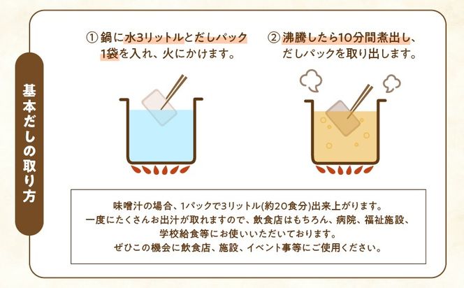 【7営業日以内に発送】業務用だしパック50g×20P　2袋セット～　K233-006