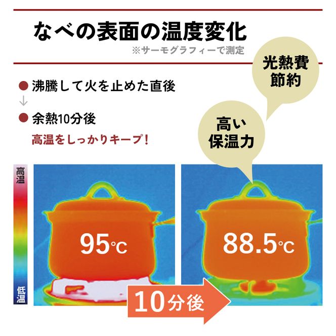 蒸し鍋 ガス・IH  [ プリンセスなべ S・L セット ]  アサヒ軽金属