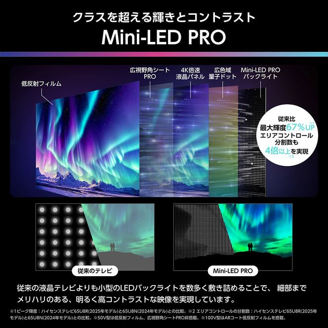 Hisense 【標準設置費込み】 液晶テレビ [ 100V型 / 4Kチューナー内蔵 / YouTube 対応 ] (要事前見積) 100U8R　【 テレビ TV 100型 100インチ 100V 液晶 3年保証 4K 家電 人気 おすすめ 】 141305_KU42