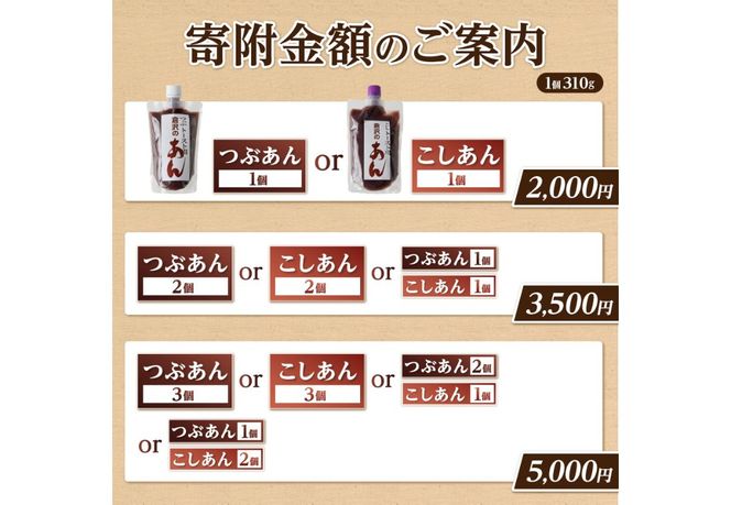 【選べる 種類 個数】◆月曜から夜ふかし◆所さんの学校では教えてくれないそこんトコロ!◆ZIP!◆情報ライブ ミヤネ屋◆ヒルナンデス…その他多数で紹介されました！！富士山の伏流水を使用した あんこ好きのためのこだわりトースト用あんこ310ｇ（キャップ付き）和菓子 あんこ トースト用 選べる種類 つぶあん こしあん 富士山 伏流水 ミヤネ屋 ZIP 無添加 老舗 山梨 富士吉田