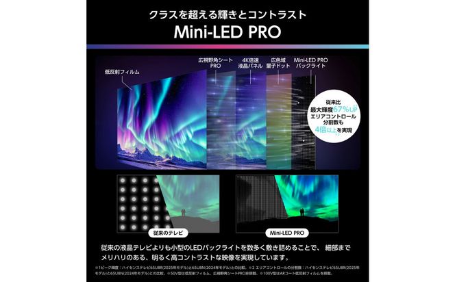Hisense ハイセンス 3年保証【設置費込み】65V型 65U8R 4K Mini LED 量子ドット 2.1.2ch ダブル録画 チューナー内蔵 ゲームモード Pro ネット動画 YouTube Netflix スマート 2画面 Alexa対応 AirPlay2 液晶 テレビ TV 2025年モデル 壁掛け 人気 おすすめ 家電 送料無料 141305_KC54