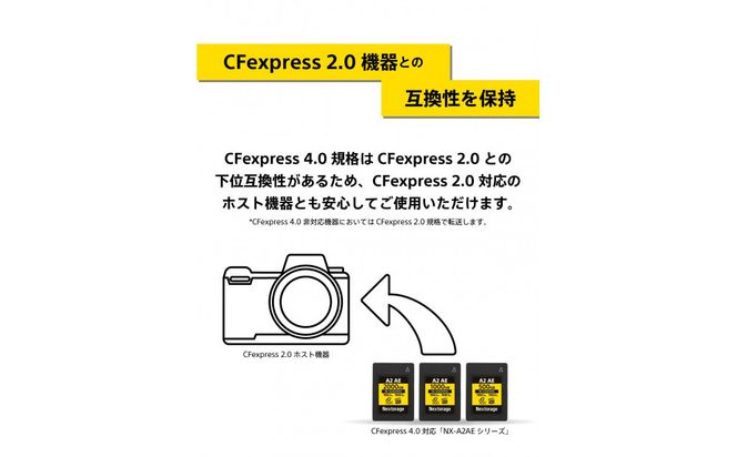 NX-A2AEシリーズ CFexpress4.0対応 CFexpress Type Aメモリーカード 2,000GB 141305_KE48