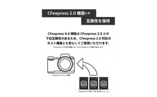 NX-A2PROシリーズ CFexpress4.0対応 VPG800 CFexpress Type Aメモリーカード 160GB 141305_KE49