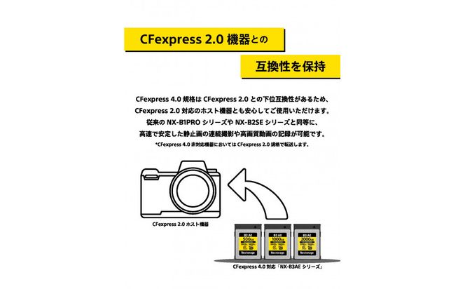 NX-B3AEシリーズ CFexpress4.0対応 VPG400 CFexpress Type Bメモリーカード 1,000GB 141305_KE53