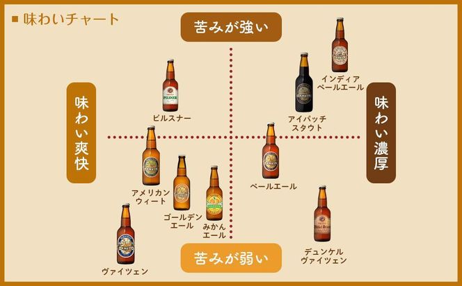 お試しナギサビールの人気3種（330ml×3本）飲み比べセット （ ペールエール ・ アメリカンウィート ・ みかんエール ） 304018_B017