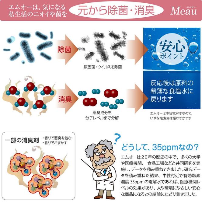 中性電解水Meau [10L] 高純度次亜塩素酸水 AP水 コック付属 304018_CH001
