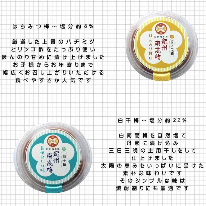 紀州南高梅　詰め合わせ４種セット 304018_CX018