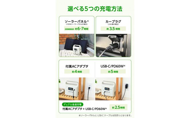 【多摩電子工業株式会社】200Wポータブル電源 227.7Wh／62400mAh（3.65V換算）リチウムイオンバッテリー 141305_GD017
