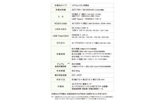 【多摩電子工業株式会社】200Wポータブル電源 227.7Wh／62400mAh（3.65V換算）リチウムイオンバッテリー 141305_GD017