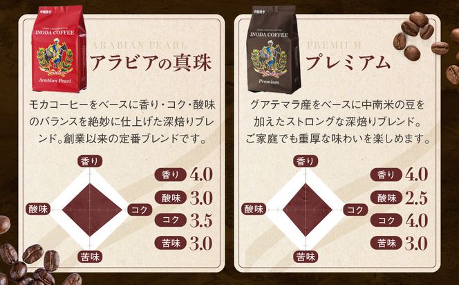 【イノダコーヒ】アルミパック２袋詰合せ ［ 京都 珈琲 ブランド イノダ レギュラーコーヒー 人気 おすすめ 珈琲 コーヒー ギフト プレゼント 贈答 お取り寄せ 通販 送料無料 ふるさと納税 ］ 261009_A-GK007