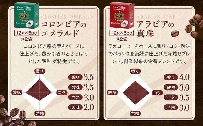 【イノダコーヒ】ドリップコーヒー６箱詰合せ ［ 京都 珈琲 ブランド イノダ ドリップコーヒー 人気 おすすめ 珈琲 コーヒー ギフト プレゼント 贈答 お取り寄せ 通販 送料無料 ふるさと納税 ］ 261009_A-GK021