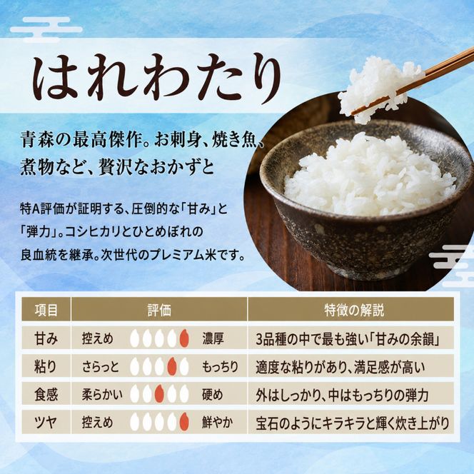 先行予約 令和8年産 はれわたり 玄米 10kg(5kg×2) [H.GREENWORK] 青森県 鰺ヶ沢産 / お米 こめ おこめ ごはん 特A 評価 備蓄 健康 津軽