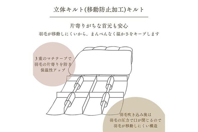 ＜京都金桝＞最高峰 アイダーダウン95% 羽毛合掛けふとん セミダブル 1.0kg ＜羽毛布団 羽毛ふとん 掛け布団 アイダー 高級 国産 日本製 シルク 絹 寝具＞｜モナク